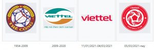 Logo câu lạc bộ bóng đá Viettel