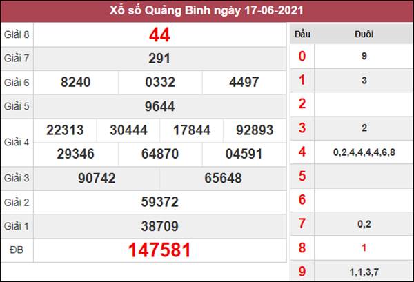 Soi cầu XSQB 24/6/2021 thứ 5 chốt bạch thủ lô Quảng Bình 