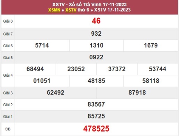 Soi cầu XSTV ngày 24/11/2023 siêu chuẩn dự đoán lô VIP 