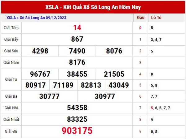 Soi cầu XSLA ngày 16/12/2023 dự đoán SXLA thứ 7