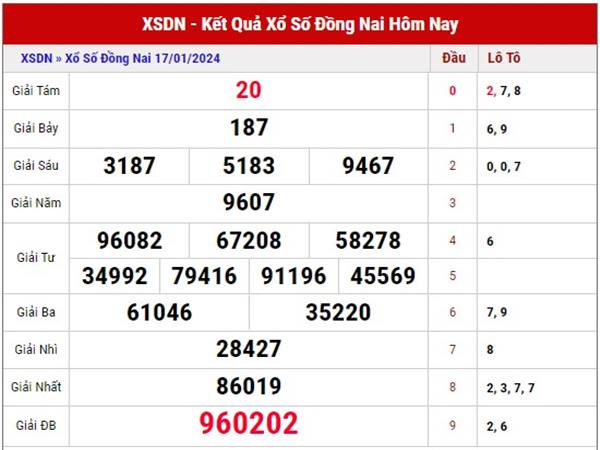 Con số may mắn Đồng Nai ngày 24/1/2024 siêu chuẩn