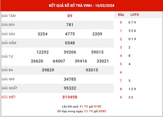 Soi cầu XSTV ngày 23/2/2024 - Soi cầu KQ Trà Vinh thứ 6 chuẩn xác