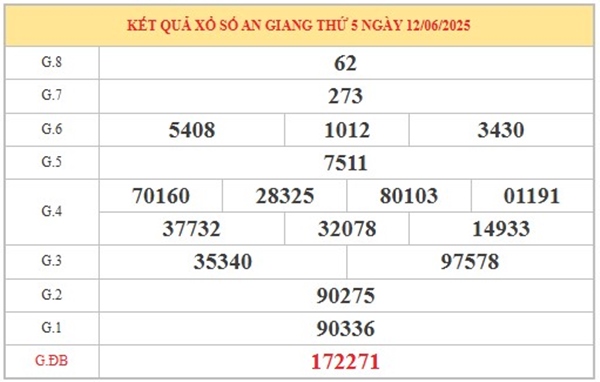 Thống kê xổ số An Giang 12 tháng 6 năm 2025 chi tiết