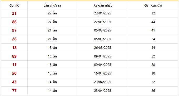 Lô gan Sóc Trăng trong 30 kỳ quay