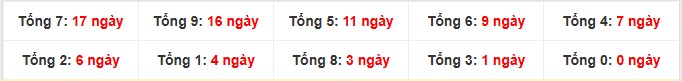 Tổng 2 số cuối giải đặc biệt lâu chưa về nhất