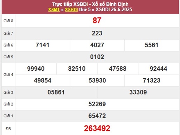 Thống kê KQXS Bình Định 3/7/2025 bạch thủ thứ 5