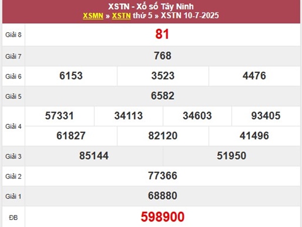 Thống kê XSTN ngày 17/7/2025 bao lô số đẹp đài Tây Ninh