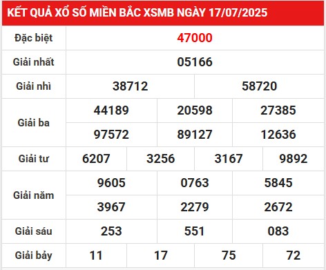 Thống kê giải đặc biệt xổ số Hà Nội 20/7/2025 chủ nhật