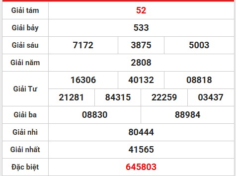 Thống kê số liệu KQ xổ số Trà Vinh 18/7/2025 thứ 6
