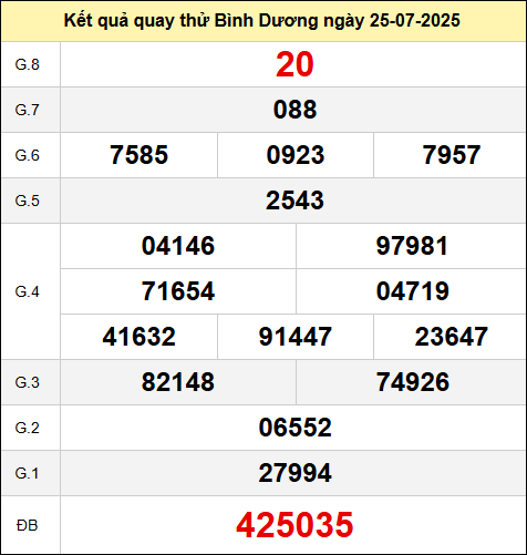 ​​​​​​​Quay thử xổ số Bình Dương ngày 25/7/2025