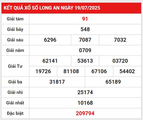 Thống kê xổ số Long An 26/7/2025 gợi ý số đẹp thứ 7