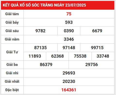 Thống kê số liệu KQ Sóc Trăng 30/7/2025 thứ 4 miễn phí