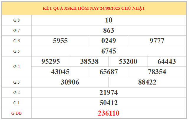 Thống kê KQXS Khánh Hòa ngày 27/8/2025 thứ 4 hôm nay