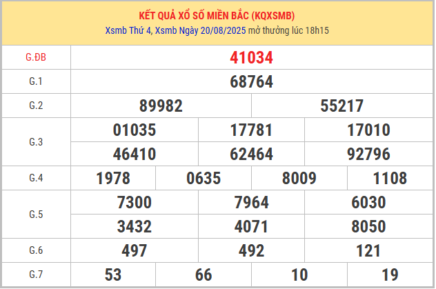 Xem lại kết quả XSMB ngày 20/8/2025 chi tiết