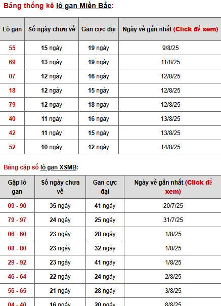 Thống kê phân tích XSMB ngày 26/8/2025 phát tài