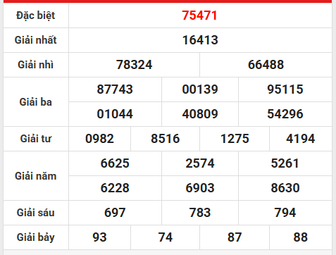 Thống kê KQ xổ số Thủ Đô ngày 24/9/2025 giải đặc biệt