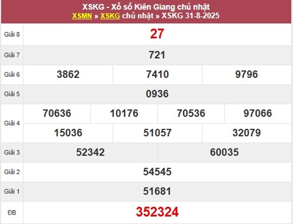 Thống kê số đẹp XSKG 7/9/2025 giải tám đài Kiên Giang