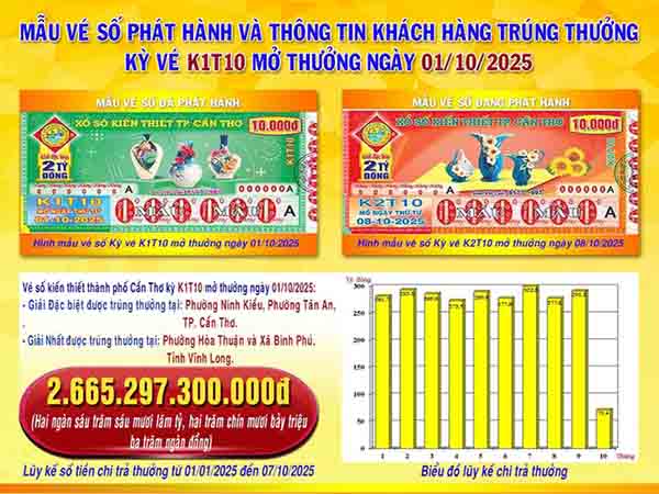 Anh em ở Đồng Tháp trúng 14 tờ Sóc Trăng trị giá chục tỉ