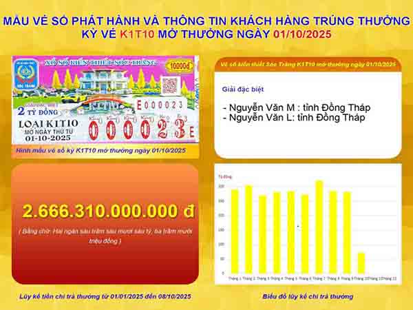 Anh em ở Đồng Tháp trúng 14 tờ Sóc Trăng trị giá chục tỉ