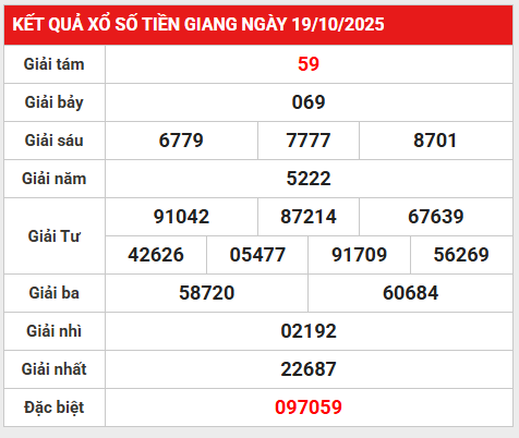 Dự đoán xổ số Tiền Giang 26/10/2025 chủ nhật chính xác