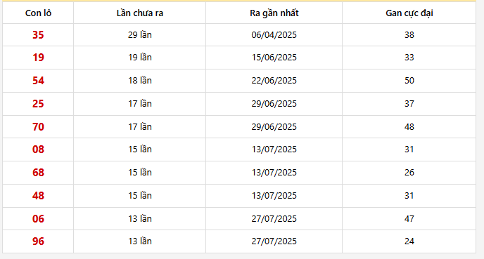 Lô gan Tiền Giang trong 30 kỳ quay