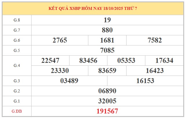 Dự đoán xổ số Bình Phước VIP ngày 25/10/2025 chuẩn nhất