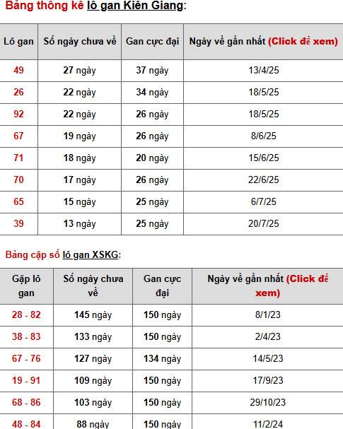 Dự đoán xổ số Kiên Giang 26/10/2025 may mắn phát tài