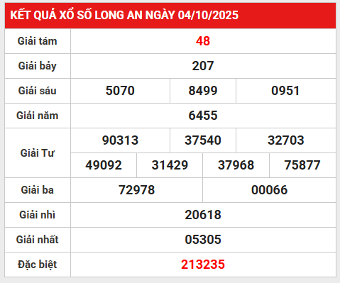 Dự đoán KQXS Long An ngày 11/10/2025 hôm nay phát tài