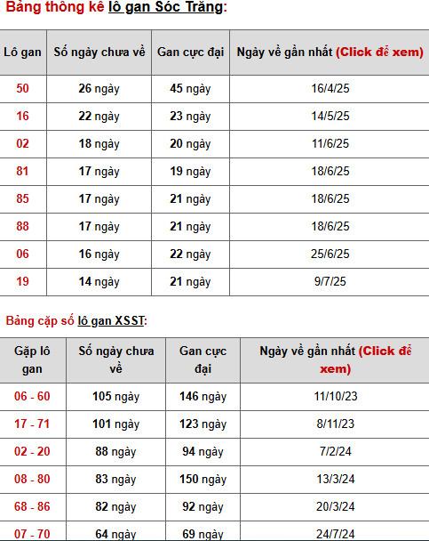 Dự đoán XSST 22/10/2025 hôm nay thứ 4 tài lộc Dự đoán XSST 22/10/2025 hôm nay thứ 4 tài lộc