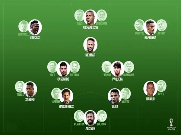 Danh sách đội hình Brazil World Cup 2022