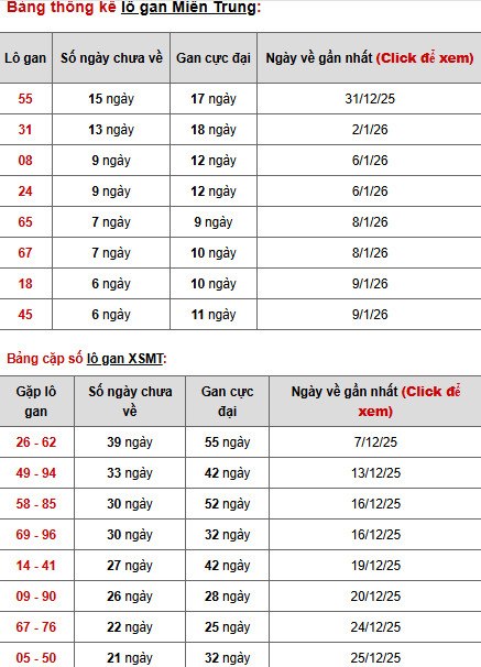 Dự đoán XSMT ngày 18 tháng 1 năm 2026 chủ nhật chính xác