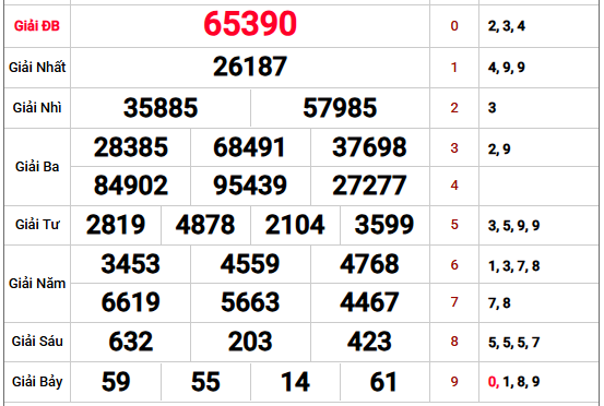 Phân tích kết quả xổ số Miền Bắc kỳ trước chi tiết