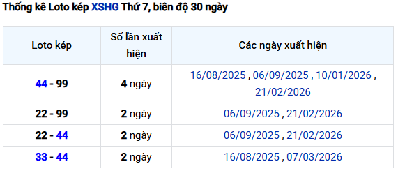 Thống kê lô kép XS Hậu Giang hôm nay ngày 14/3