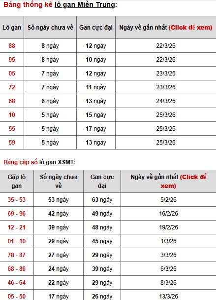 Dự đoán XSMT ngày 2 tháng 4 năm 2026 thứ 5 siêu chuẩn