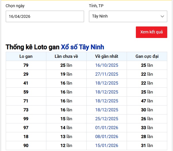 - Thống kê Loto gan Xổ số Tây Ninh ngày 16/4/2026