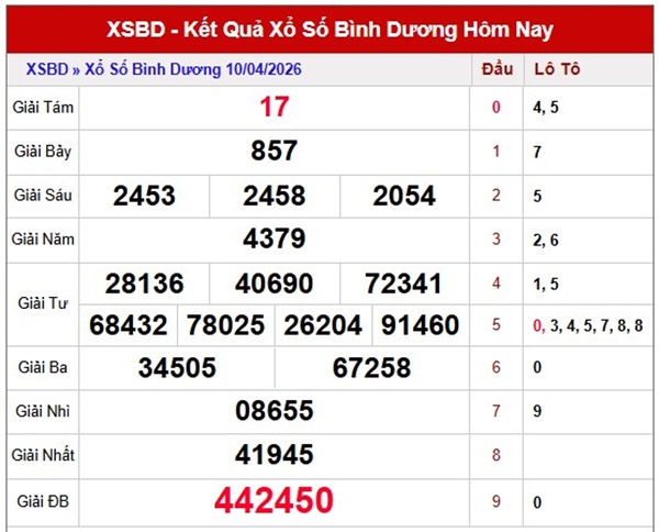 Tham khảo soi cầu BD ngày 17/4/2026 thứ 6 miễn phí