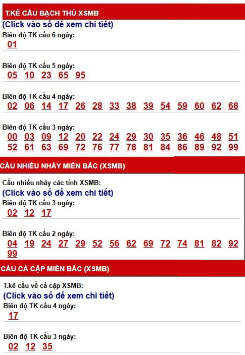 Phân tích, thống kê cầu XSMB ngày 27/4/2026