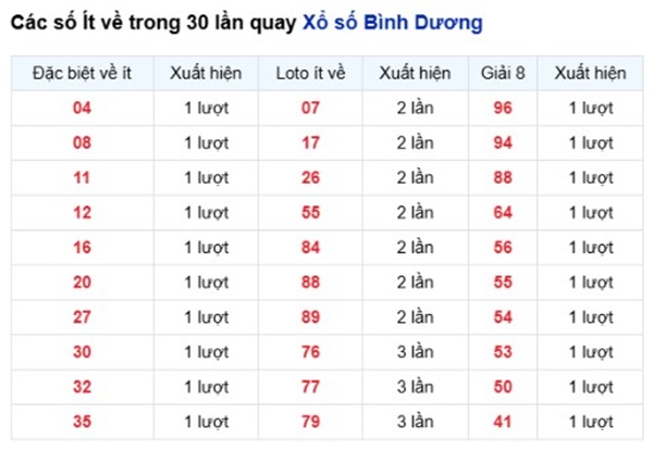 Tham khảo soi cầu BD ngày 17/4/2026 thứ 6 miễn phí