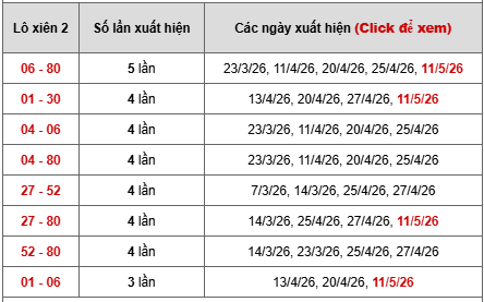 - Bảng thống kê xiên 2 lô xiên Hồ Chí Minh ngày 18/5/2026