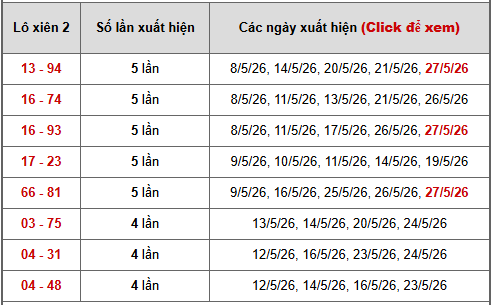 - Bảng thống kê xiên 2 lô xiên Miền Bắc ngày 1/6/2026