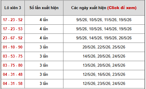 - Bảng thống kê xiên 3 lô xiên XSMB ngày 1/6/2026