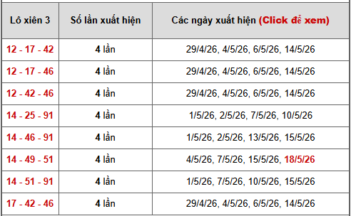 - Bảng thống kê xiên 3 lô xiên XSMB ngày 21/5/2026