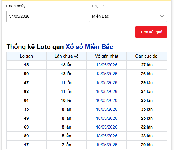 - Thống kê Loto gan Xổ số Miền Bắc ngày 31/5/2026