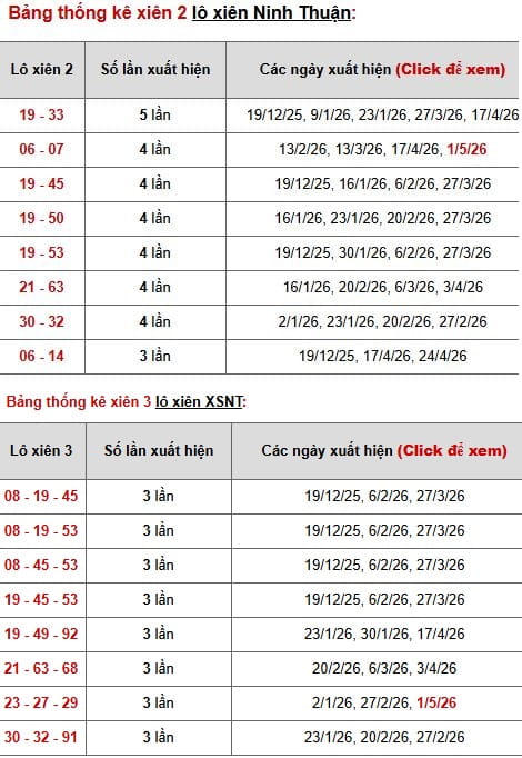 Phân tích, thống kê lô xiên XSNT ngày 8/5/2026