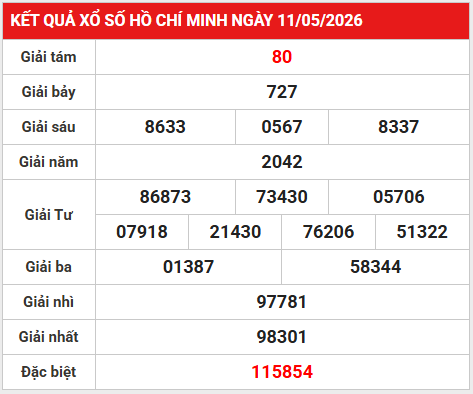Dự đoán XSHCM 18/5/2026 - Dự đoán XS Hồ Chí Minh chính xác