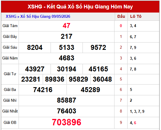 soi cầu xổ số Hậu Giang ngày 16/5/2026
