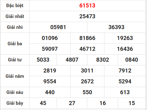 Dự đoán XSMB 1/6/2026 - Dự đoán miền Bắc thứ 2 siêu chuẩn