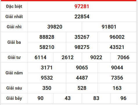 Dự đoán XSMB 30/5/2026 - Dự đoán miền Bắc thứ 7 chính xác