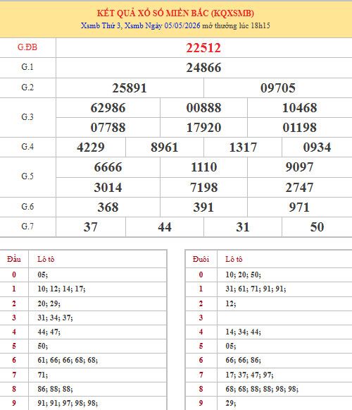 Dự đoán XSMB ngày 8 tháng 5 năm 2026 thứ 6 siêu chuẩn