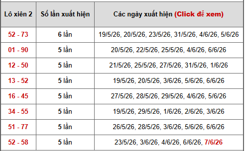 - Bảng thống kê xiên 2 lô xiên Miền Bắc ngày 12/6/2026